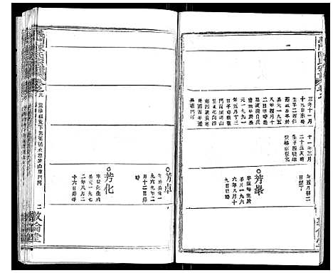 [陈]义门陈氏宗谱_14卷首5卷 (湖北) 义门陈氏家谱_十六.pdf