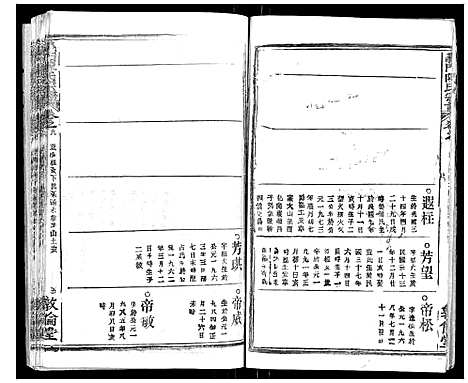 [陈]义门陈氏宗谱_14卷首5卷 (湖北) 义门陈氏家谱_十六.pdf