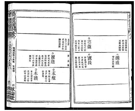 [陈]义门陈氏宗谱_14卷首5卷 (湖北) 义门陈氏家谱_十七.pdf