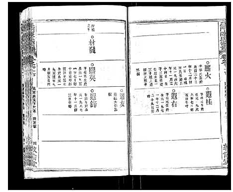 [陈]义门陈氏宗谱_14卷首5卷 (湖北) 义门陈氏家谱_十九.pdf