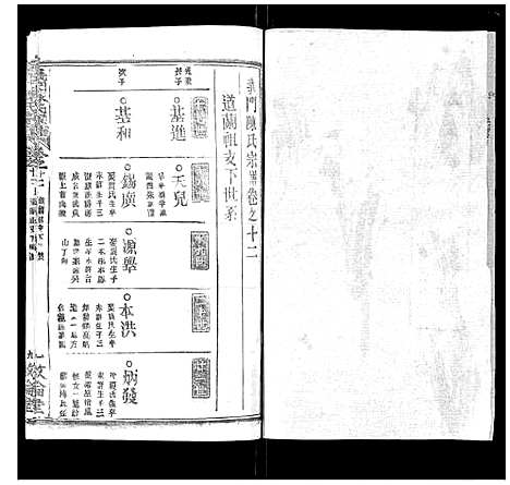 [陈]义门陈氏宗谱_14卷首5卷 (湖北) 义门陈氏家谱_二十.pdf