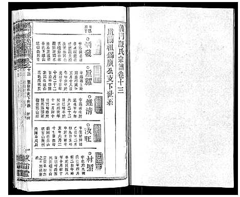 [陈]义门陈氏宗谱_14卷首5卷 (湖北) 义门陈氏家谱_二十一.pdf