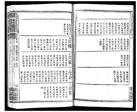 [陈]义门陈氏宗谱_14卷首5卷 (湖北) 义门陈氏家谱_二十一.pdf