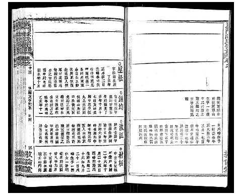 [陈]义门陈氏宗谱_14卷首5卷 (湖北) 义门陈氏家谱_二十一.pdf