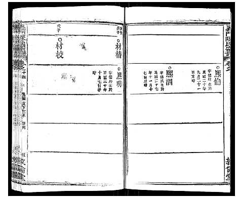 [陈]义门陈氏宗谱_14卷首5卷 (湖北) 义门陈氏家谱_二十二.pdf