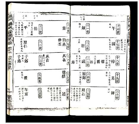 [陈]义门陈氏宗谱_20卷 (湖北) 义门陈氏家谱_三.pdf