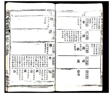 [陈]义门陈氏宗谱_20卷 (湖北) 义门陈氏家谱_三.pdf