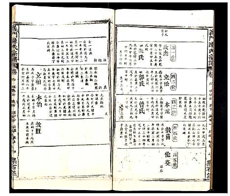 [陈]义门陈氏宗谱_20卷 (湖北) 义门陈氏家谱_五.pdf