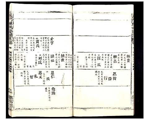 [陈]义门陈氏宗谱_20卷 (湖北) 义门陈氏家谱_六.pdf