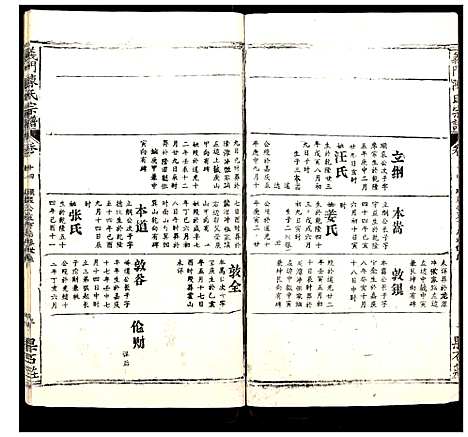 [陈]义门陈氏宗谱_20卷 (湖北) 义门陈氏家谱_十.pdf