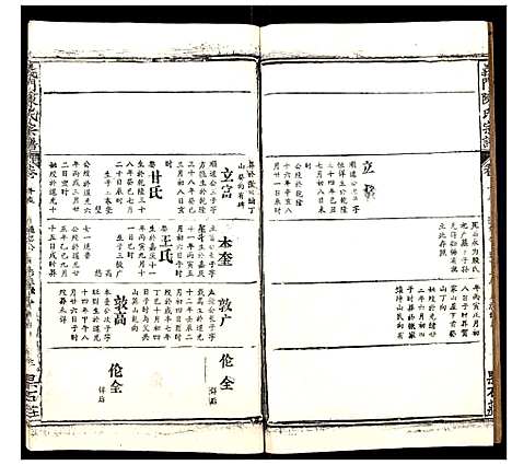 [陈]义门陈氏宗谱_20卷 (湖北) 义门陈氏家谱_十四.pdf