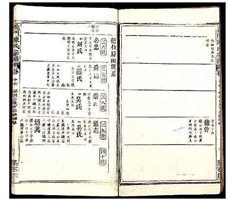 [陈]义门陈氏宗谱_20卷 (湖北) 义门陈氏家谱_十六.pdf