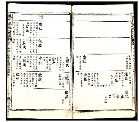 [陈]义门陈氏宗谱_20卷 (湖北) 义门陈氏家谱_十六.pdf