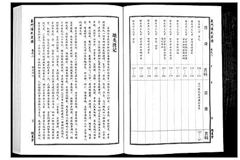 [陈]义门陈氏宗谱_4卷首1卷 (湖北) 义门陈氏家谱_三.pdf