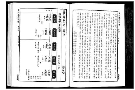 [陈]义门陈氏宗谱_4卷首1卷 (湖北) 义门陈氏家谱_三.pdf