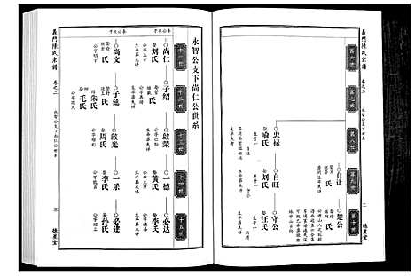 [陈]义门陈氏宗谱_4卷首1卷 (湖北) 义门陈氏家谱_三.pdf