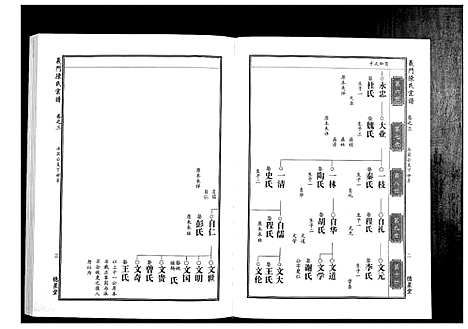 [陈]义门陈氏宗谱_4卷首1卷 (湖北) 义门陈氏家谱_四.pdf