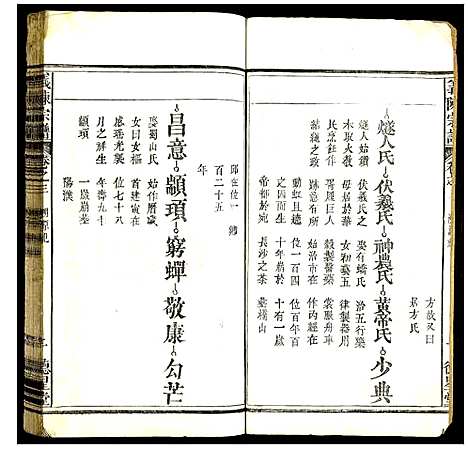 [陈]义陈宗谱 (湖北) 义陈家谱_二.pdf