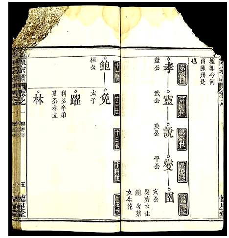 [陈]义陈宗谱 (湖北) 义陈家谱_六.pdf