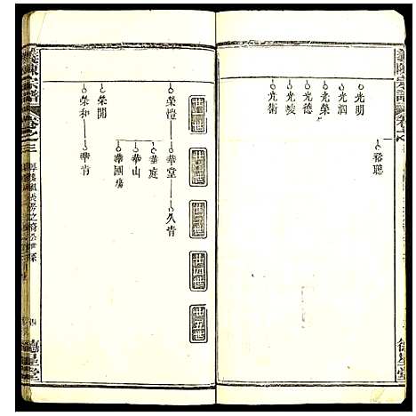 [陈]义陈宗谱 (湖北) 义陈家谱_八.pdf