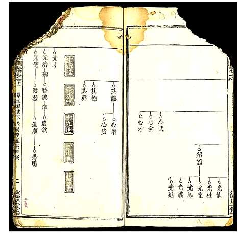 [陈]义陈宗谱 (湖北) 义陈家谱_十一.pdf