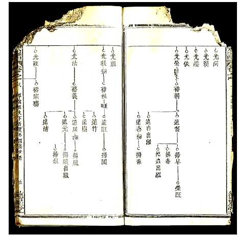 [陈]义陈宗谱 (湖北) 义陈家谱_十三.pdf