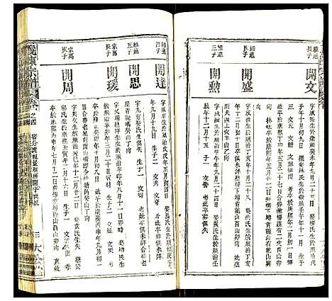 [陈]义陈宗谱 (湖北) 义陈家谱_十四.pdf