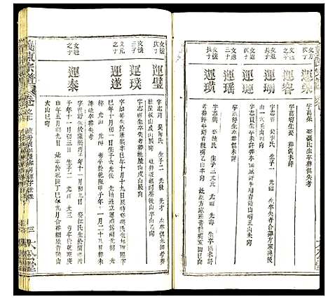 [陈]义陈宗谱 (湖北) 义陈家谱_十七.pdf