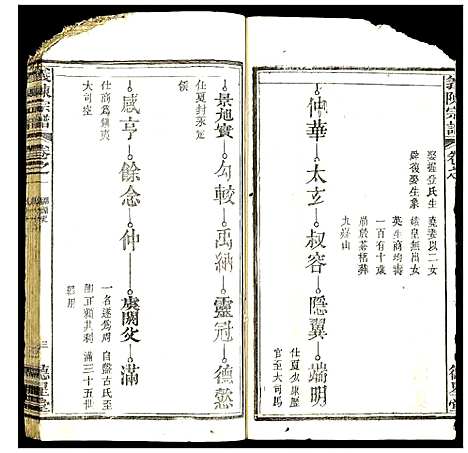 [陈]义陈宗谱 (湖北) 义陈家谱_五.pdf