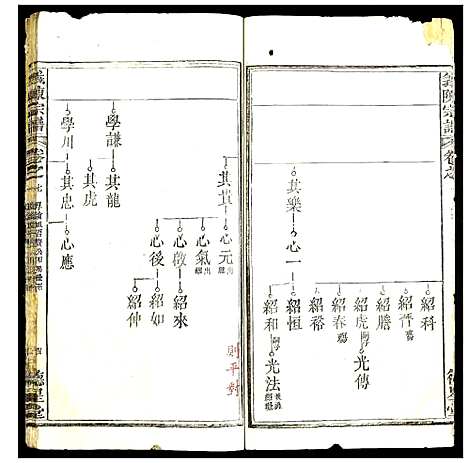 [陈]义陈宗谱 (湖北) 义陈家谱_十一.pdf