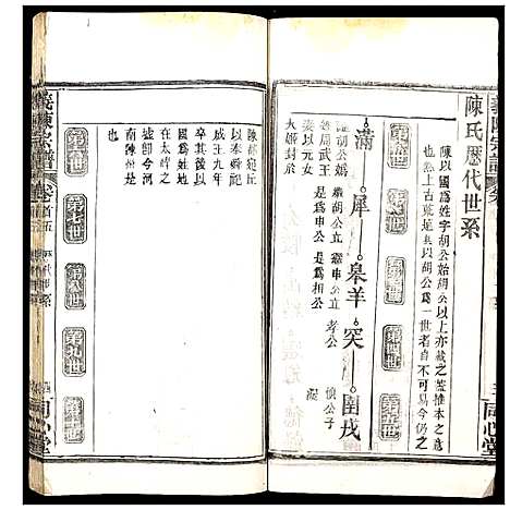 [陈]义陈宗谱 (湖北) 义陈家谱_五.pdf