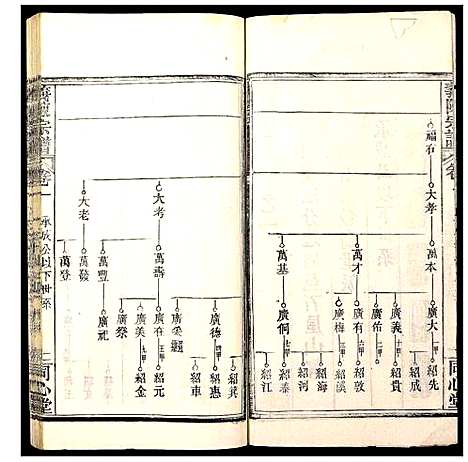 [陈]义陈宗谱 (湖北) 义陈家谱_六.pdf