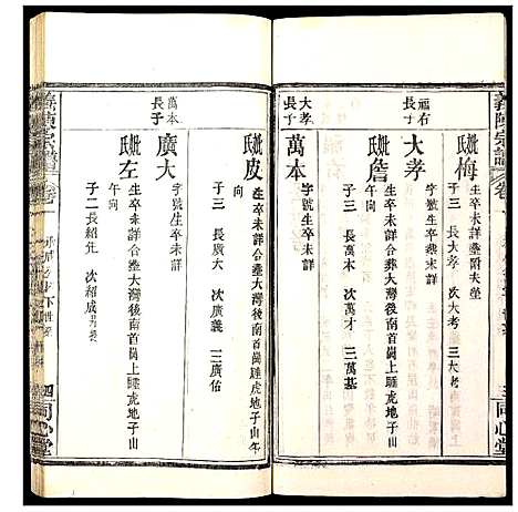 [陈]义陈宗谱 (湖北) 义陈家谱_六.pdf