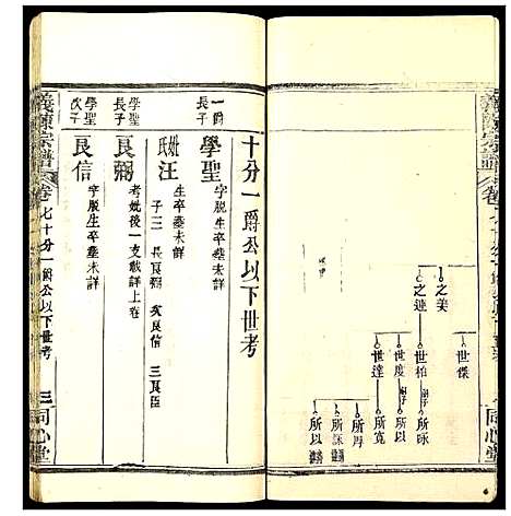 [陈]义陈宗谱 (湖北) 义陈家谱_十二.pdf