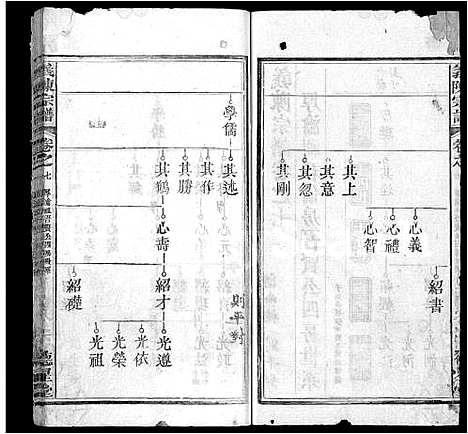 [陈]义陈宗谱_10卷首4卷 (湖北) 义陈家谱_二.pdf