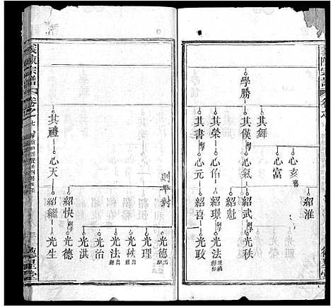 [陈]义陈宗谱_10卷首4卷 (湖北) 义陈家谱_二.pdf