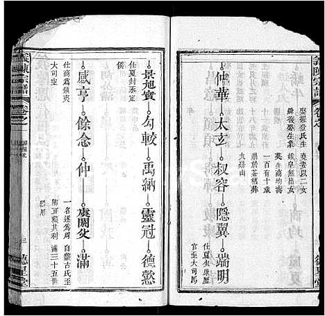 [陈]义陈宗谱_10卷首4卷 (湖北) 义陈家谱_五.pdf