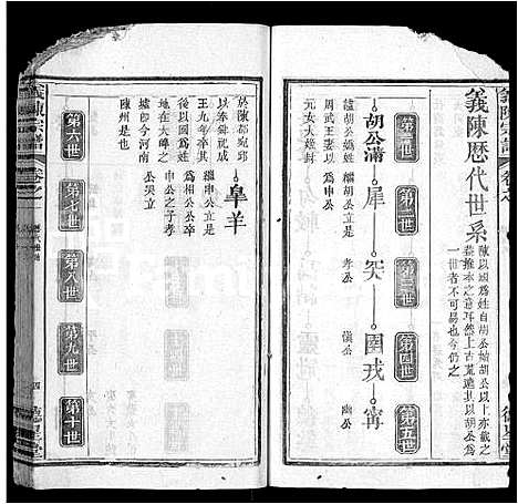 [陈]义陈宗谱_10卷首4卷 (湖北) 义陈家谱_五.pdf