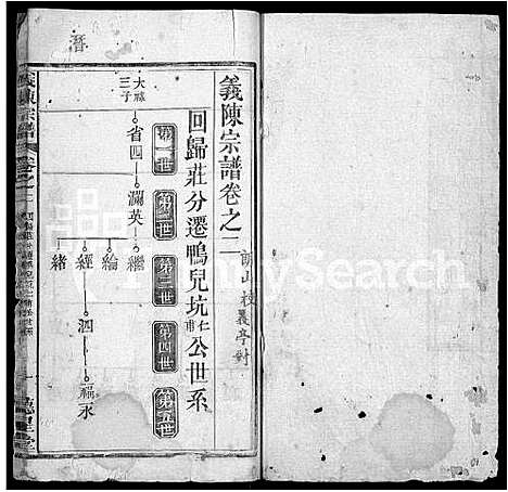 [陈]义陈宗谱_10卷首4卷 (湖北) 义陈家谱_六.pdf