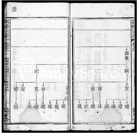 [陈]义陈宗谱_10卷首4卷 (湖北) 义陈家谱_六.pdf