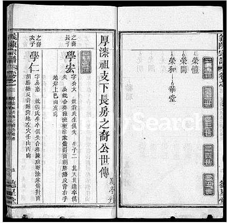 [陈]义陈宗谱_10卷首4卷 (湖北) 义陈家谱_七.pdf