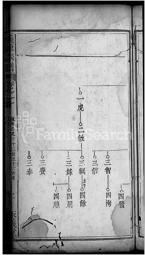 [陈]义陈宗谱_10卷-义门陈氏创修宗谱_陈氏二修宗谱 (湖北) 义陈家谱_六.pdf