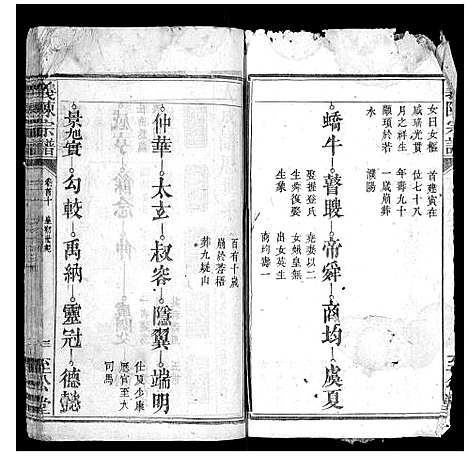 [陈]义陈宗谱_30卷首10卷 (湖北) 义陈家谱_七.pdf