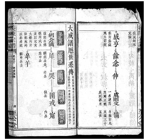 [陈]义陈宗谱_30卷首10卷 (湖北) 义陈家谱_七.pdf