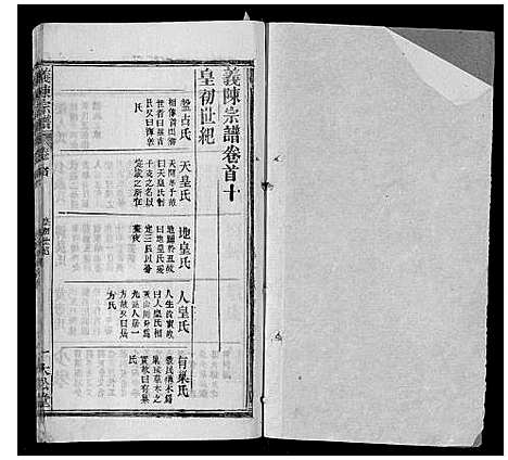 [陈]义陈宗谱_35卷首10卷 (湖北) 义陈家谱_十.pdf