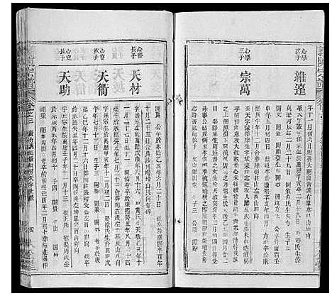 [陈]义陈宗谱_35卷首10卷 (湖北) 义陈家谱_十三.pdf