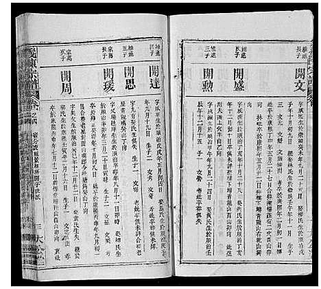 [陈]义陈宗谱_35卷首10卷 (湖北) 义陈家谱_十四.pdf