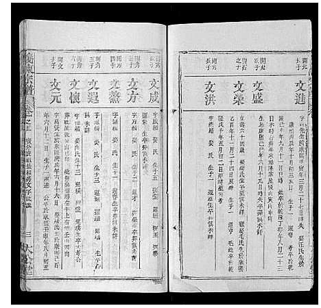 [陈]义陈宗谱_35卷首10卷 (湖北) 义陈家谱_十五.pdf