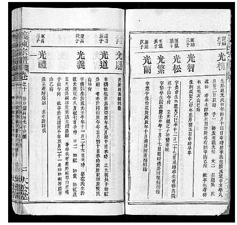 [陈]义陈宗谱_35卷首10卷 (湖北) 义陈家谱_二十.pdf