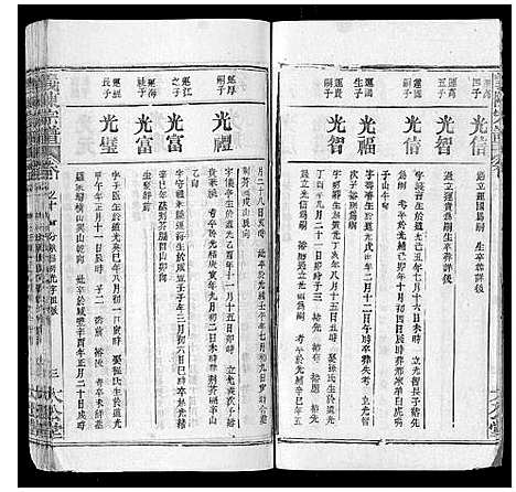 [陈]义陈宗谱_35卷首10卷 (湖北) 义陈家谱_二十.pdf